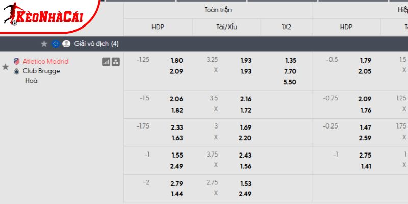 Tỷ lệ kèo Atletico Madrid vs Club Brugge Tỷ lệ kèo Atletico Madrid vs Club Brugge