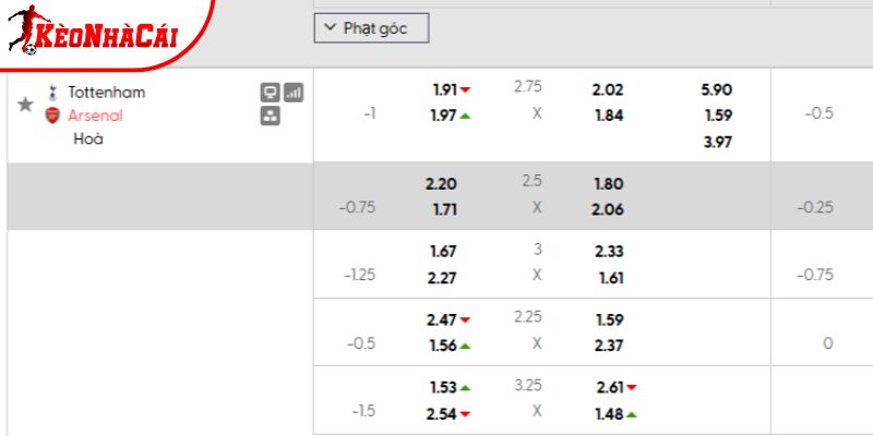Tỷ lệ kèo Tottenham vs Arsenal Tỷ lệ kèo Tottenham vs Arsenal