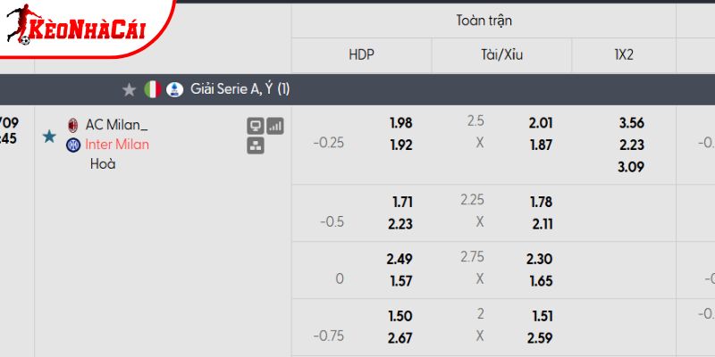 Tỷ lệ kèo AC Milan vs Inter Milan Tỷ lệ kèo AC Milan vs Inter Milan