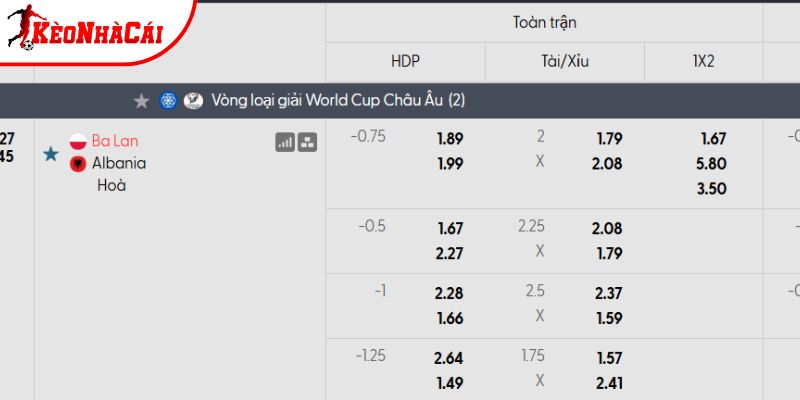 Tỷ lệ kèo Ba Lan vs Albania Tỷ lệ kèo Ba Lan vs Albania