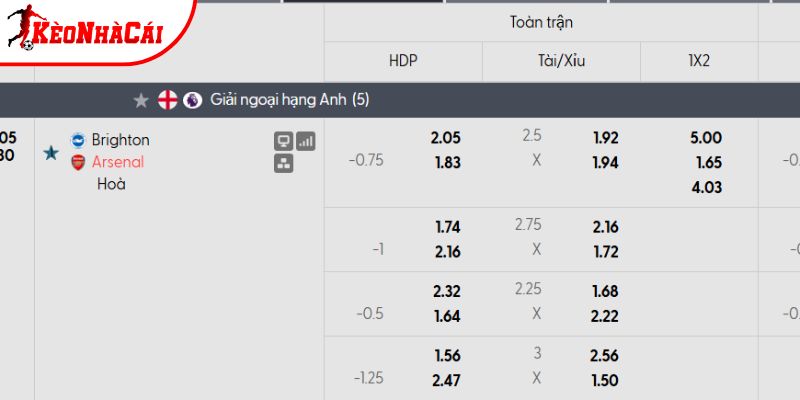 Tỷ lệ kèo Brighton vs Arsenal Tỷ lệ kèo Brighton vs Arsenal