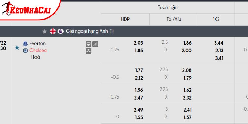 Tỷ lệ kèo Everton vs Chelsea Tỷ lệ kèo Everton vs Chelsea