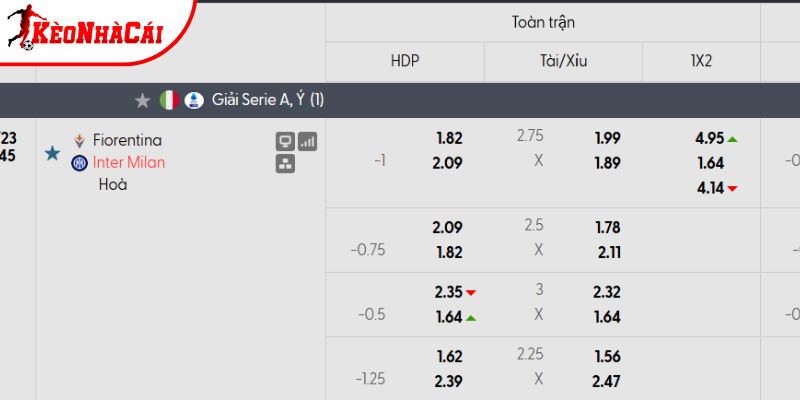 Tỷ lệ kèo Fiorentina vs Inter Milan Tỷ lệ kèo Fiorentina vs Inter Milan