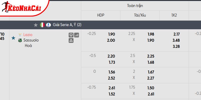 Tỷ lệ kèo Lazio vs Sassuolo Tỷ lệ kèo Lazio vs Sassuolo
