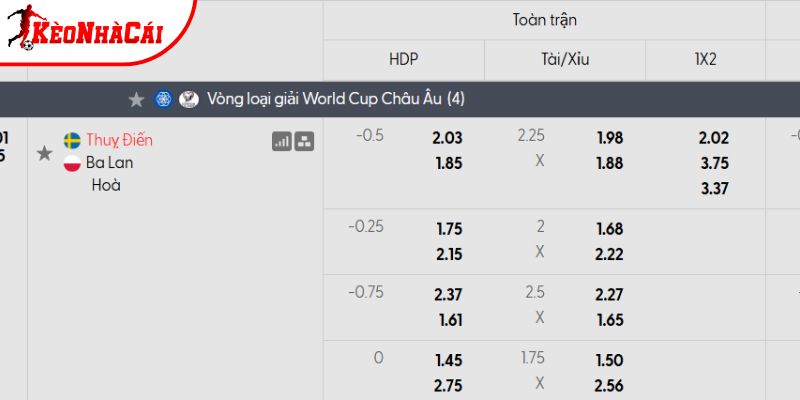 Tỷ lệ kèo Thụy Điển vs Ba Lan