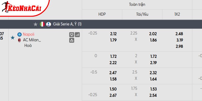 Tỷ lệ kèo Napoli vs AC Milan